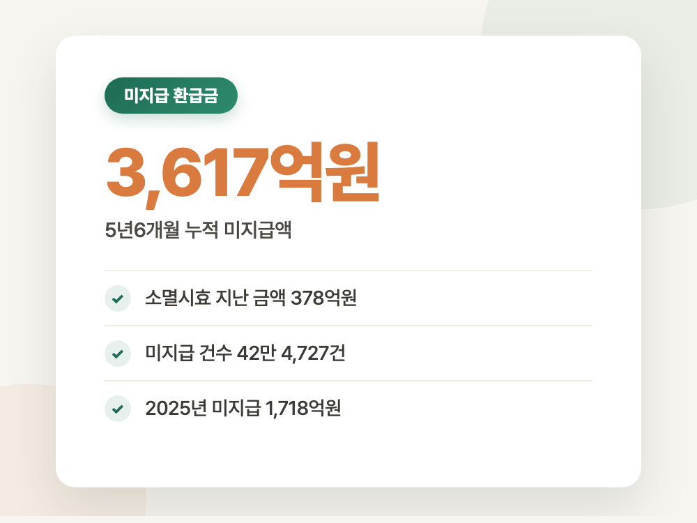 본인부담상한제 환급금 2026년 지급 시작과 신청 방법 (요양병원 120일에서 갈립니다) 정리 이미지