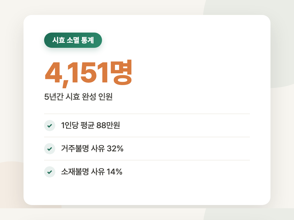 국민연금 반환일시금, 2026년 신청 전 확인할 5가지 (10년 지나면 못 받습니다) 정리 이미지