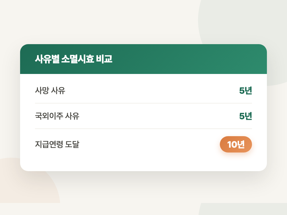 국민연금 반환일시금, 2026년 신청 전 확인할 5가지 (10년 지나면 못 받습니다) 정리 이미지