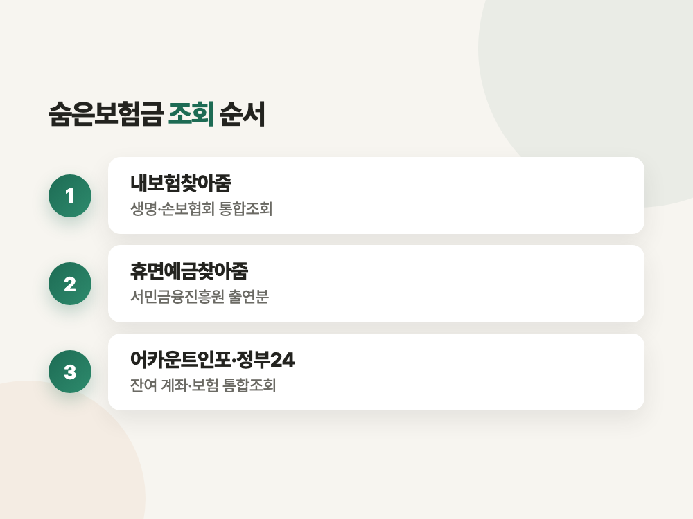 숨은보험금 조회 2026년 신청 방법 (보험사냐 서민금융진흥원이냐로 갈립니다) 정리 이미지