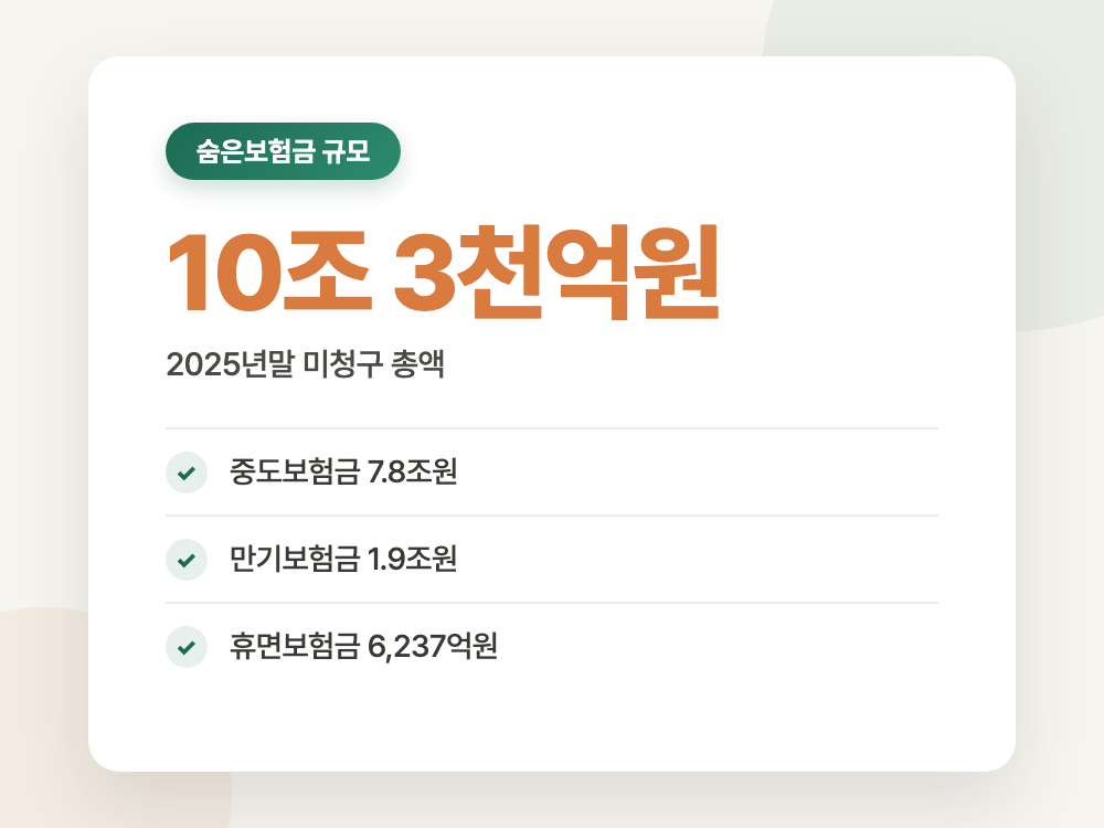 숨은보험금 조회 2026년 신청 방법 (보험사냐 서민금융진흥원이냐로 갈립니다) 정리 이미지