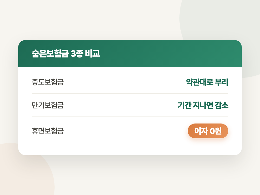 숨은보험금 조회 2026년 신청 방법 (보험사냐 서민금융진흥원이냐로 갈립니다) 정리 이미지