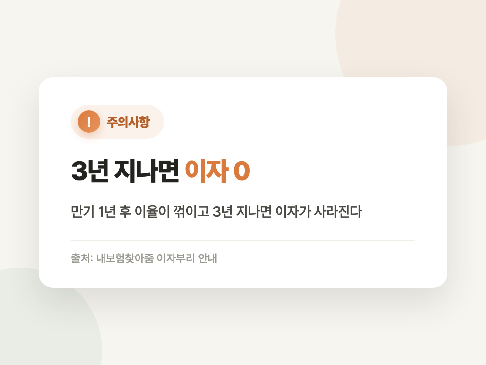 숨은보험금 조회 2026년 신청 방법 (보험사냐 서민금융진흥원이냐로 갈립니다) 정리 이미지