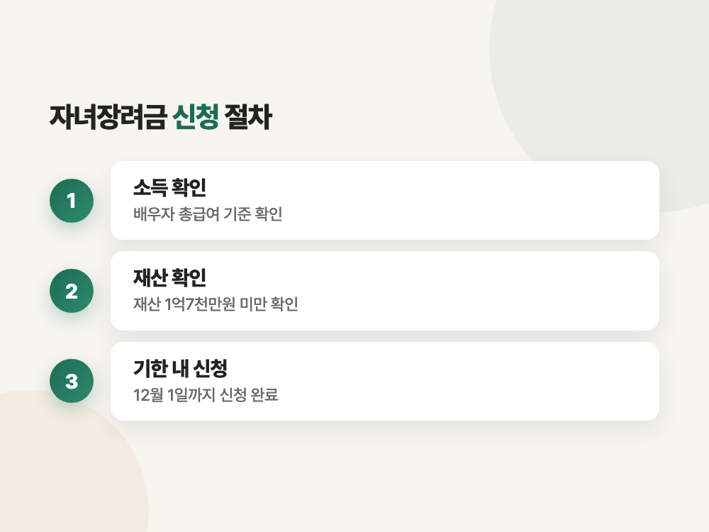 자녀장려금 2026년 홑벌이·맞벌이 기준과 재산 한도 (내가 어느 쪽인지부터 갈립니다) 정리 이미지
