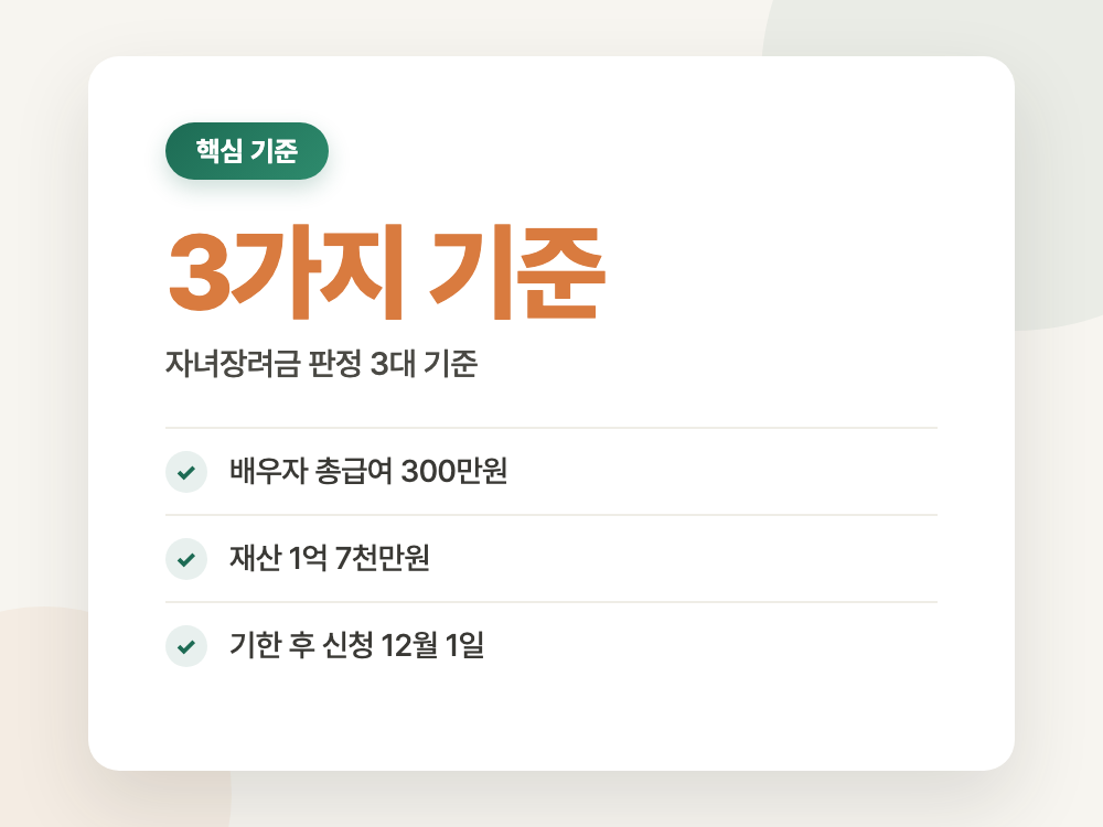 자녀장려금 2026년 홑벌이·맞벌이 기준과 재산 한도 (내가 어느 쪽인지부터 갈립니다) 정리 이미지