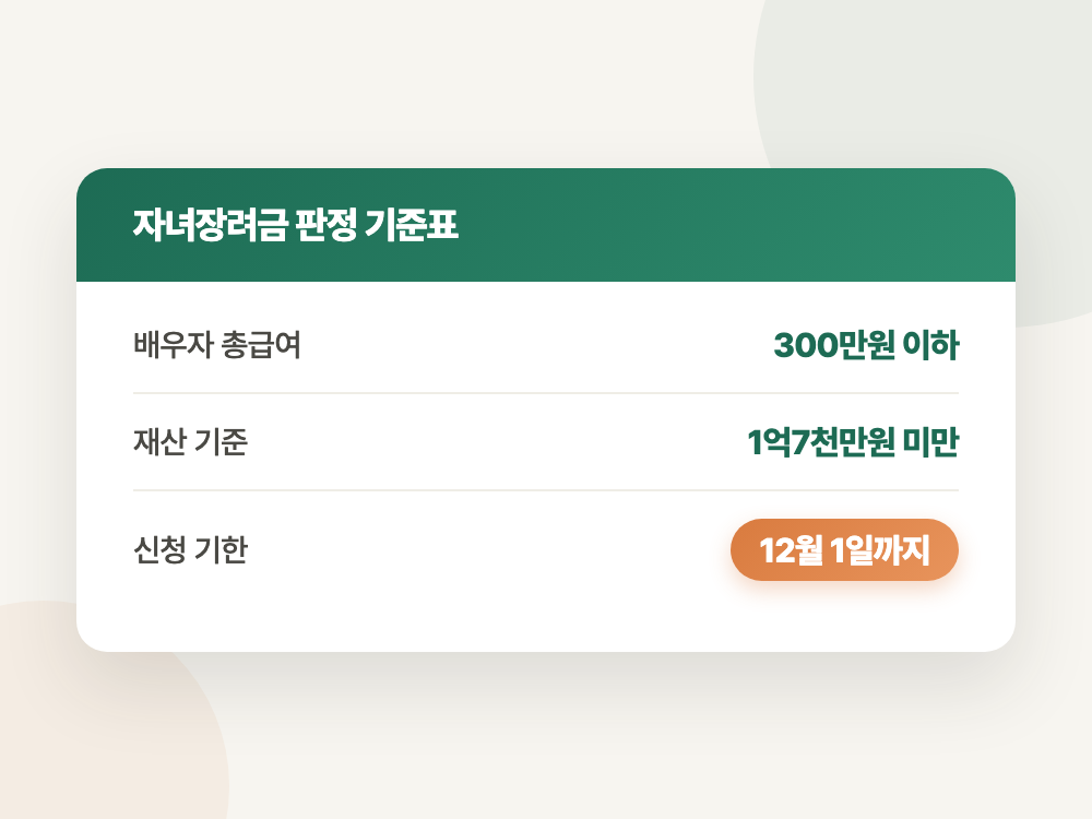 자녀장려금 2026년 홑벌이·맞벌이 기준과 재산 한도 (내가 어느 쪽인지부터 갈립니다) 정리 이미지