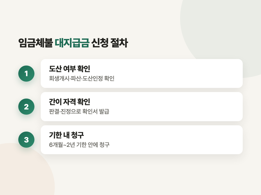 임금체불 대지급금 2026년 도산·간이 갈림길 (신청 기한 놓치면 상한 2,150만 원 차이) 정리 이미지