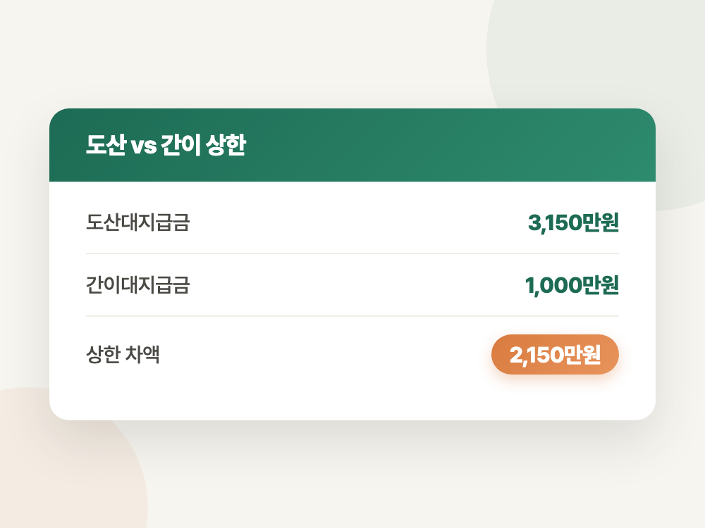 임금체불 대지급금 2026년 도산·간이 갈림길 (신청 기한 놓치면 상한 2,150만 원 차이) 정리 이미지