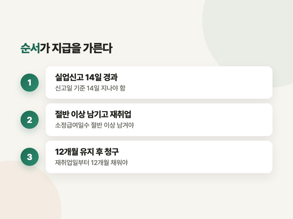 조기재취업수당 2026 조건과 신청 시기 (14일을 잘못 세면 0원) 정리 이미지