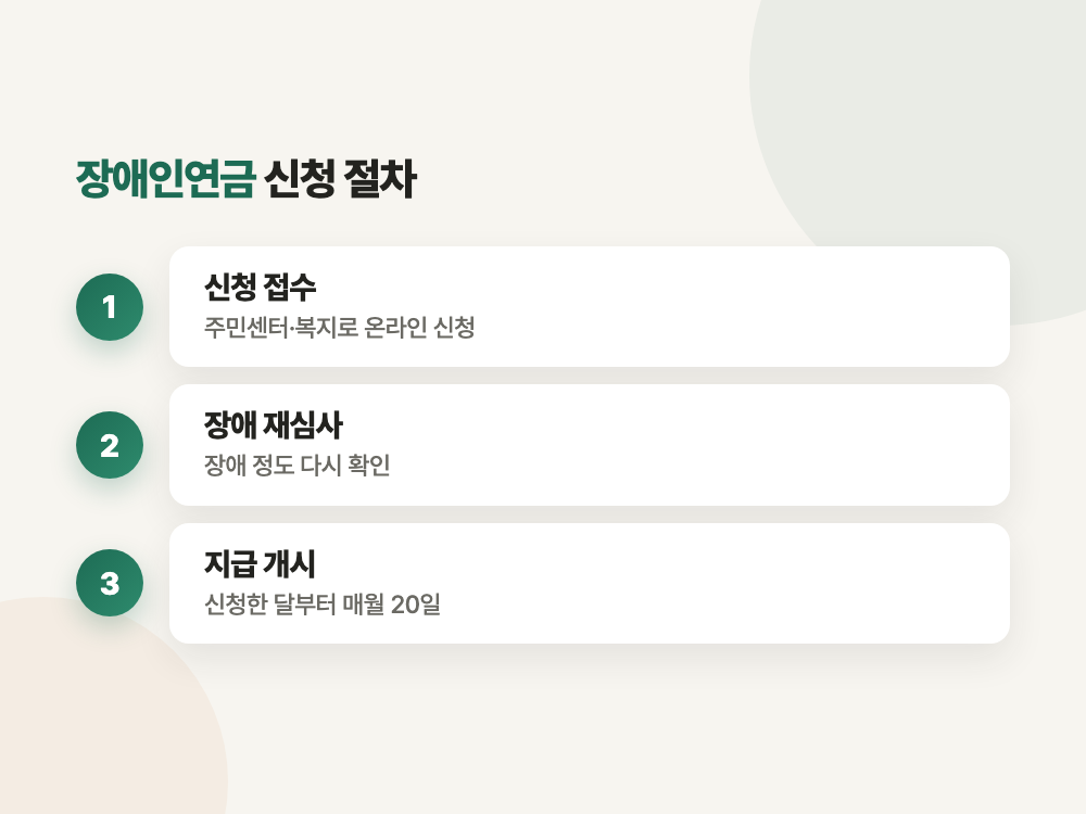 장애인연금 2026년 금액과 대상 (3급 단일은 여기서 갈립니다) 정리 이미지