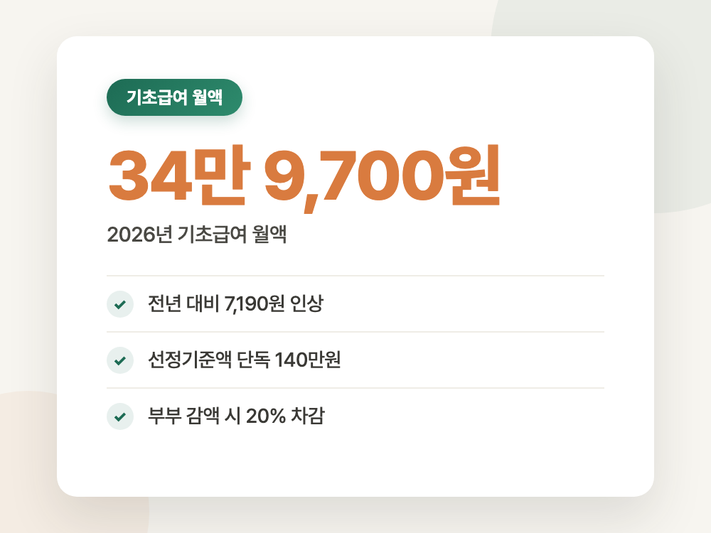 장애인연금 2026년 금액과 대상 (3급 단일은 여기서 갈립니다) 정리 이미지