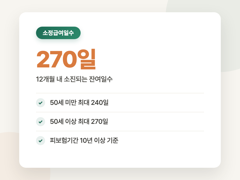 실업급여 수급자격 2026년 기준과 신청 순서 (먼저 하면 안 되는 것부터) 정리 이미지