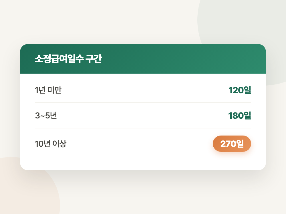 실업급여 수급자격 2026년 기준과 신청 순서 (먼저 하면 안 되는 것부터) 정리 이미지