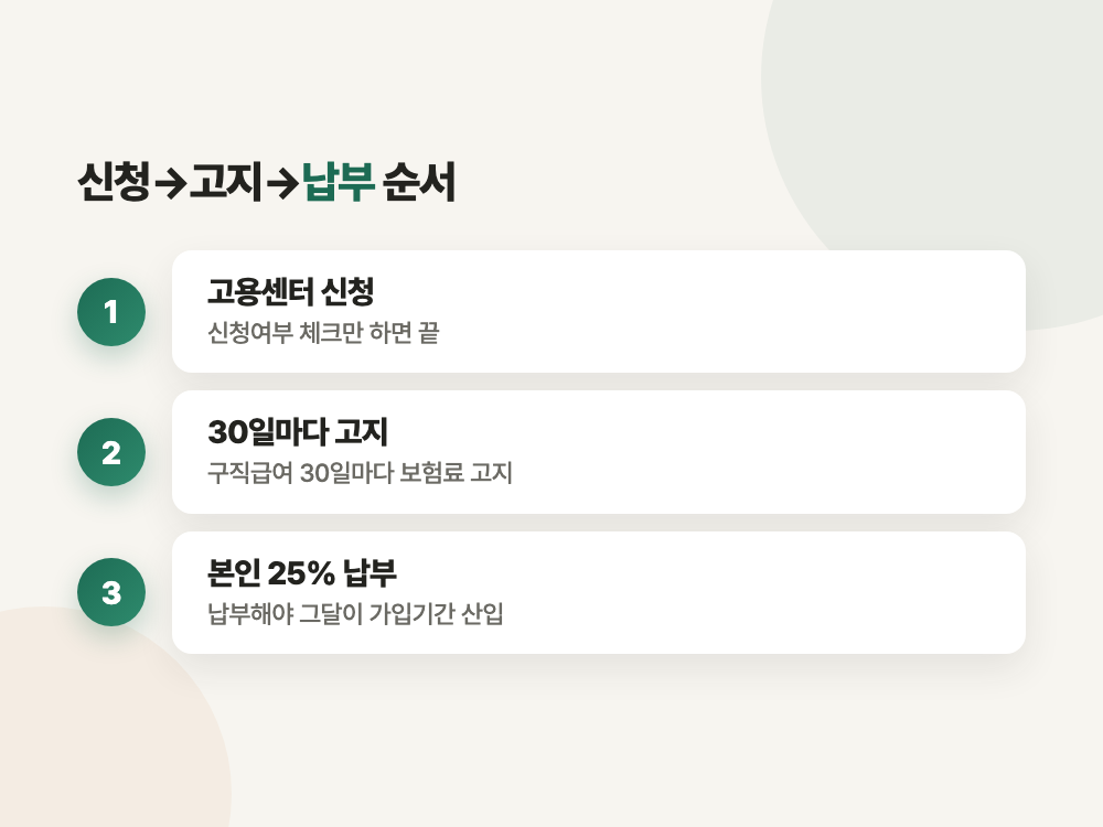 실업크레딧 신청 기한과 본인부담금 2026년 (순서 하나로 한 달이 빕니다) 정리 이미지