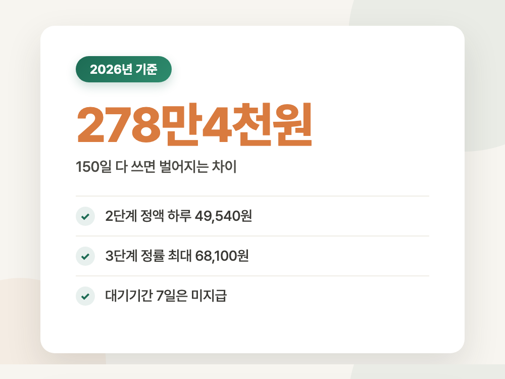 상병수당 2026년 신청 조건과 지급액 (사는 동네에 따라 금액이 갈립니다) 정리 이미지