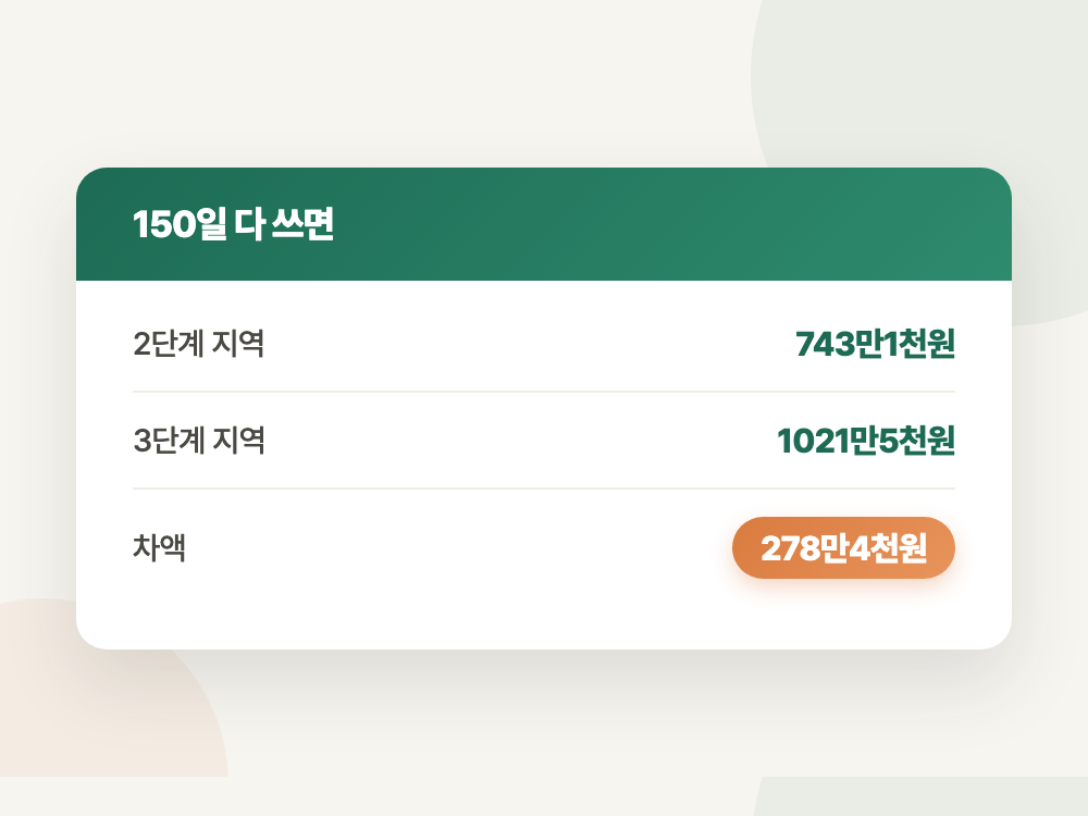 상병수당 2026년 신청 조건과 지급액 (사는 동네에 따라 금액이 갈립니다) 정리 이미지