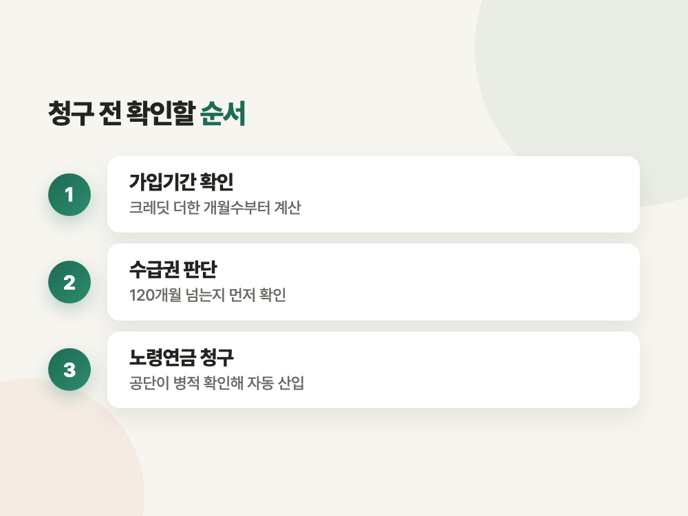 군복무 국민연금 크레딧 2026년 인정기간과 청구 순서 (먼저 신청하면 헛걸음입니다) 정리 이미지