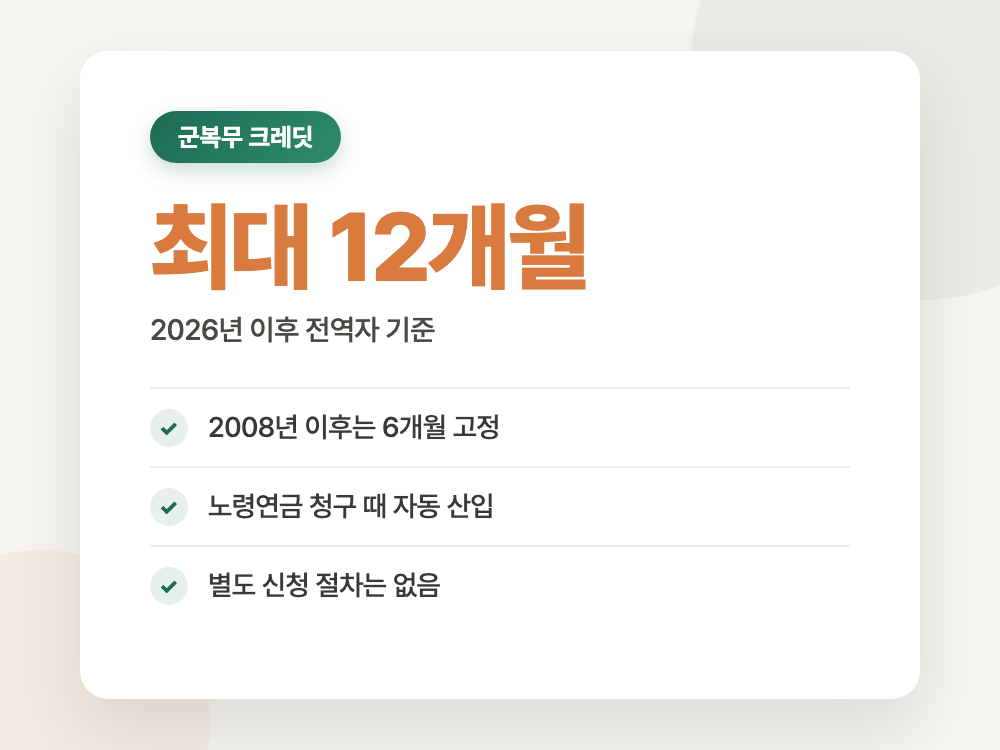 군복무 국민연금 크레딧 2026년 인정기간과 청구 순서 (먼저 신청하면 헛걸음입니다) 정리 이미지