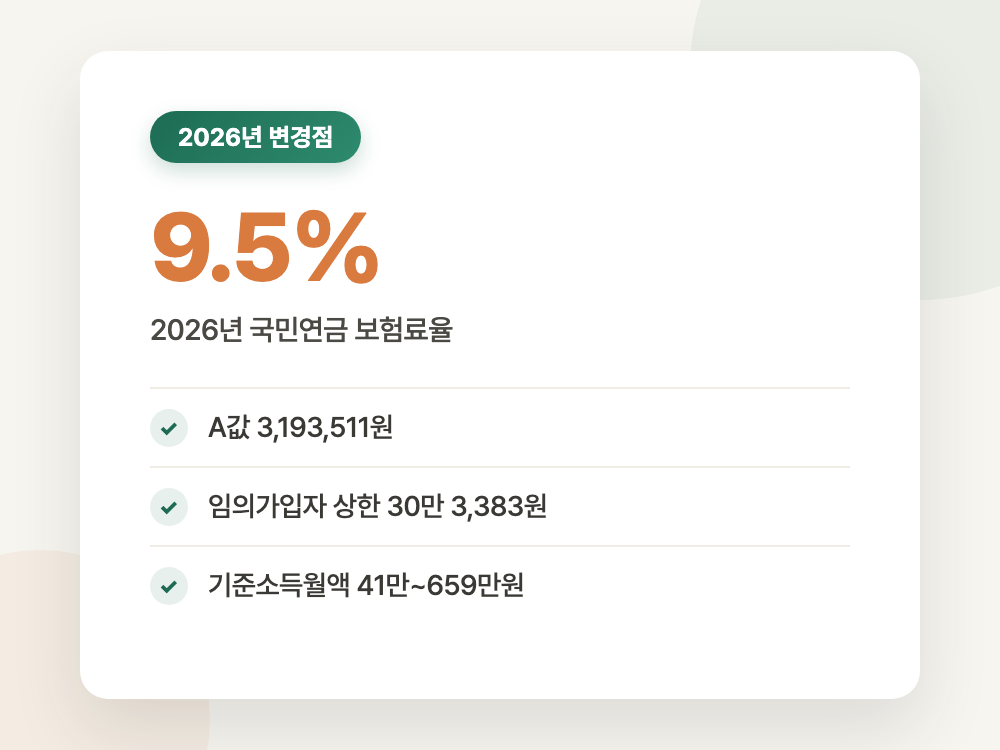 국민연금 추후납부 2026년 신청 조건과 보험료 계산 (크레딧과 헷갈리면 낼 돈이 달라집니다) 정리 이미지