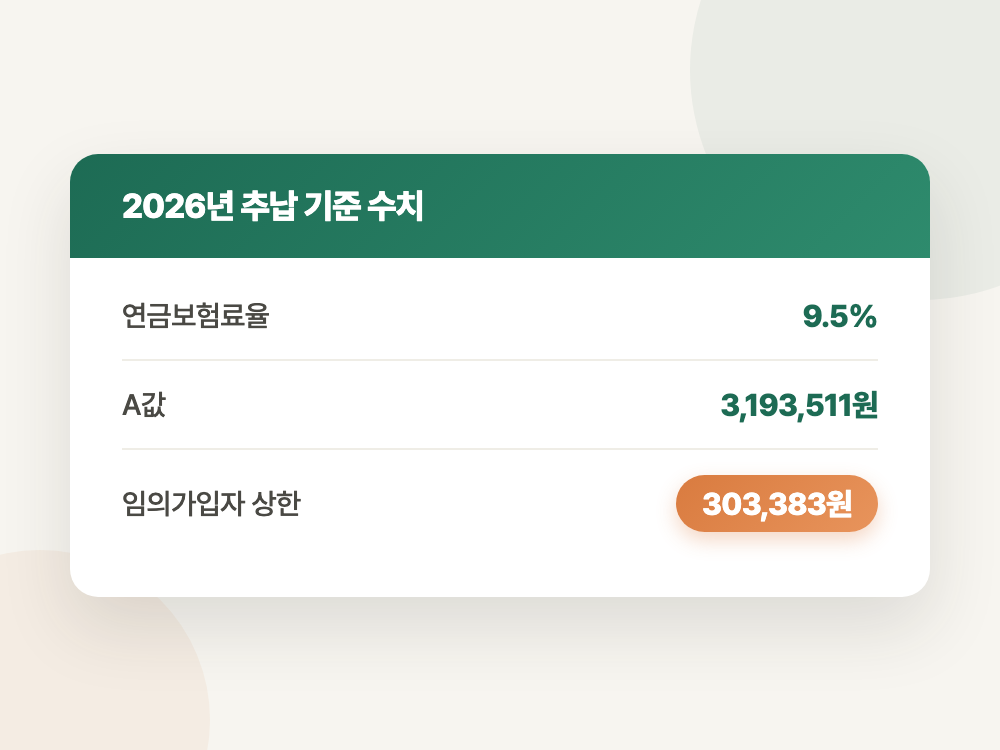 국민연금 추후납부 2026년 신청 조건과 보험료 계산 (크레딧과 헷갈리면 낼 돈이 달라집니다) 정리 이미지