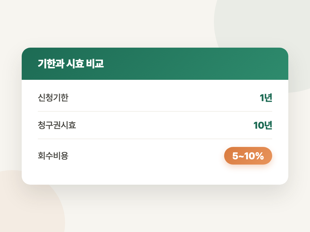 착오송금 반환지원제도 반려 사유와 재신청 2026 (1년 지나면 이 길만 남습니다) 정리 이미지