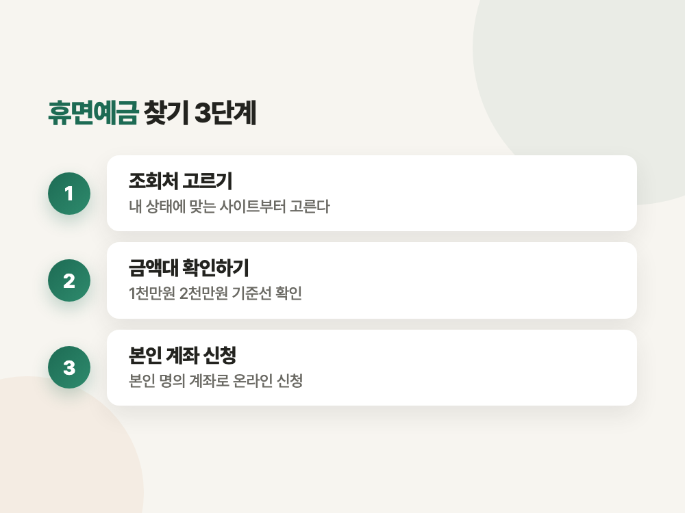 휴면예금 찾기 2026년 조회처와 지급 한도 (사이트마다 보이는 돈이 다릅니다) 정리 이미지