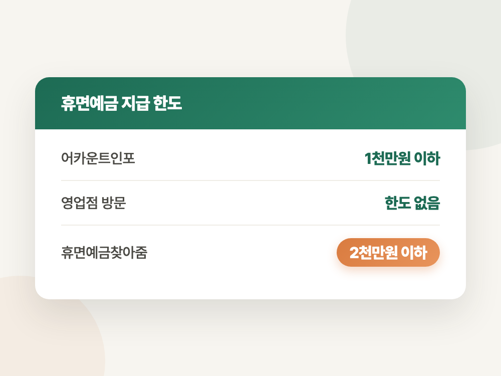 휴면예금 찾기 2026년 조회처와 지급 한도 (사이트마다 보이는 돈이 다릅니다) 정리 이미지