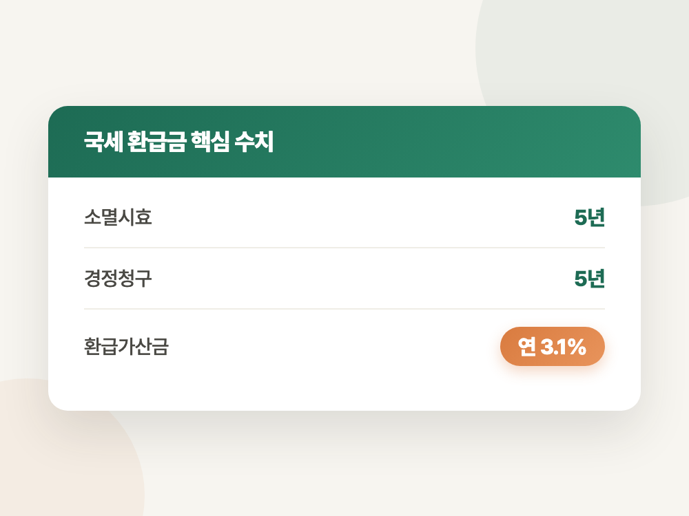 국세 환급금 조회와 지급 신청 2026년 기준 (5년 지나면 사라집니다) 정리 이미지