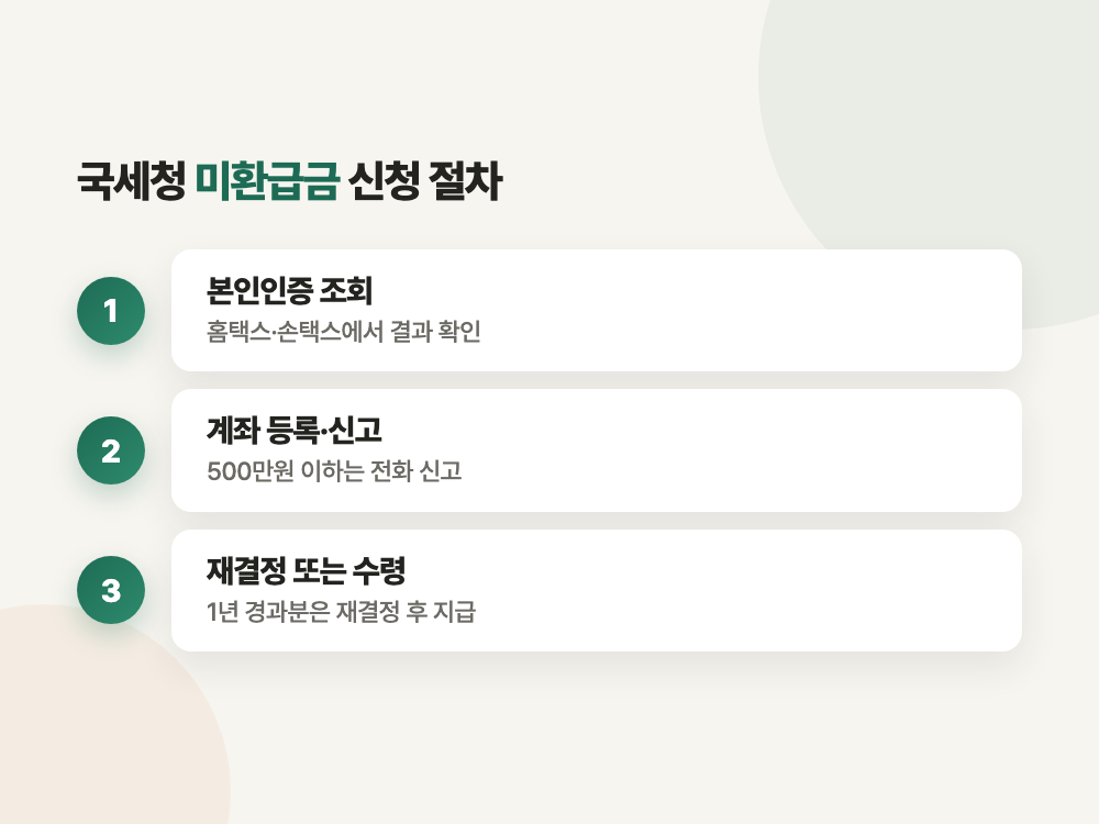 국세청 미환급금 2026년 조회 전 체크리스트 (문자부터 누르면 순서가 꼬입니다) 정리 이미지
