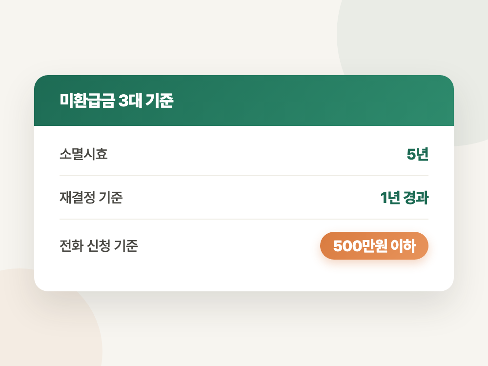 국세청 미환급금 2026년 조회 전 체크리스트 (문자부터 누르면 순서가 꼬입니다) 정리 이미지