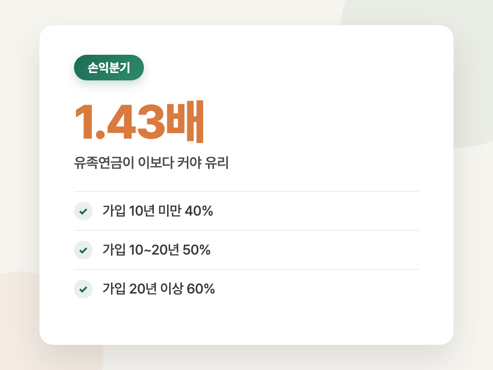 국민연금 유족연금 수급요건과 2026년 지급률 (내 노령연금과 둘 중 하나만 고릅니다) 정리 이미지