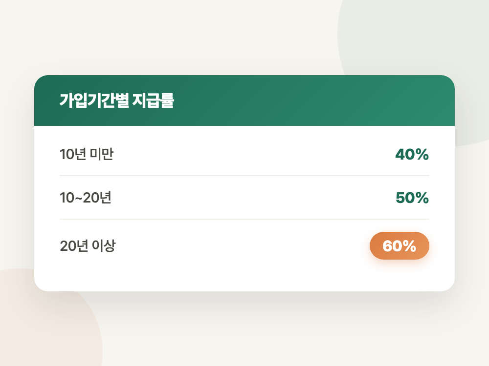 국민연금 유족연금 수급요건과 2026년 지급률 (내 노령연금과 둘 중 하나만 고릅니다) 정리 이미지