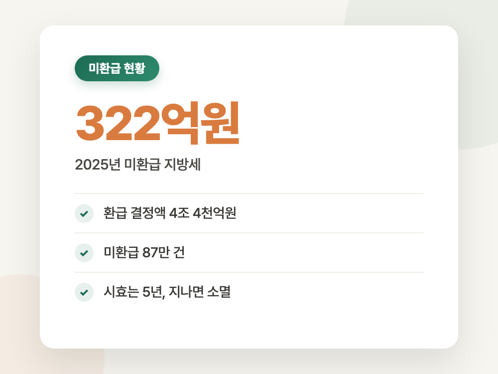 지방세 환급금 조회와 신청 방법 2026 (5년 지나면 그대로 사라집니다) 정리 이미지