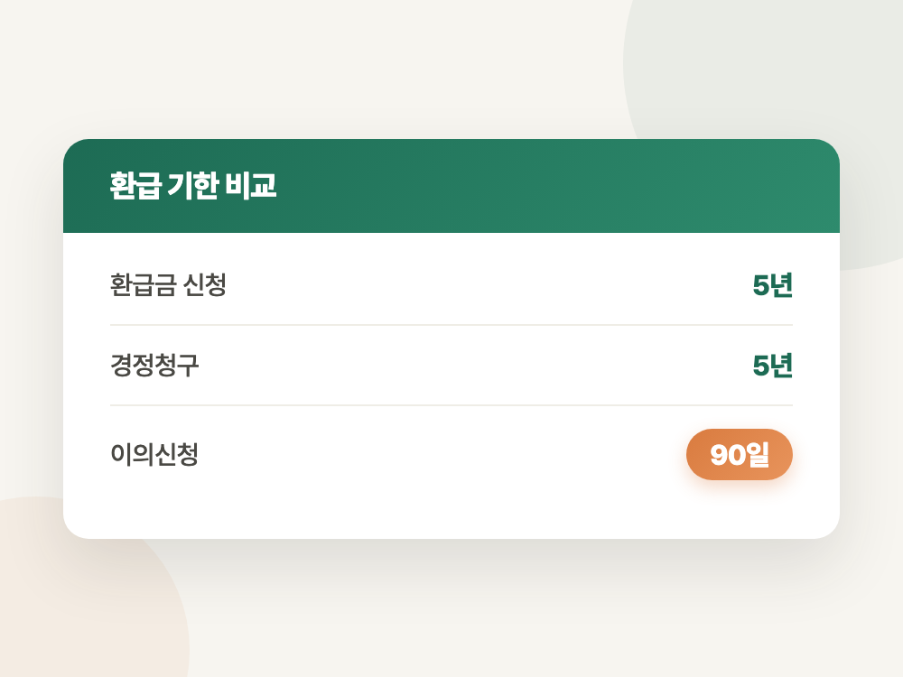 지방세 환급금 조회와 신청 방법 2026 (5년 지나면 그대로 사라집니다) 정리 이미지