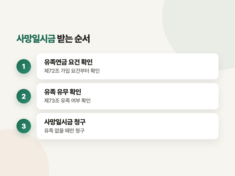 국민연금 사망일시금 2026년 지급 대상과 금액 (5년 지나면 못 받습니다) 정리 이미지