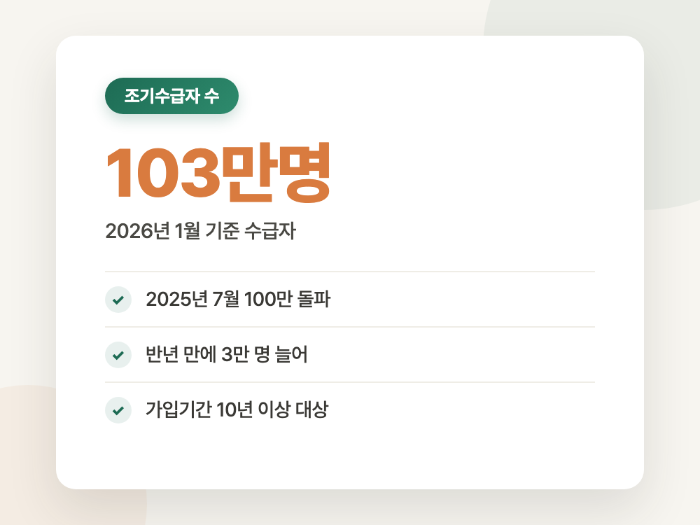 국민연금 조기수령 2026년 감액률과 정지 기준 (월 320만 원 벌면 그달은 못 받습니다) 정리 이미지
