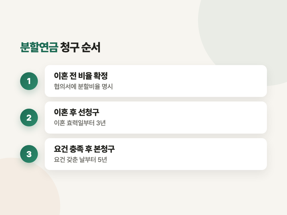 국민연금 분할연금 2026년 신청 조건과 나이 (순서 하나 잘못 밟으면 3년이 먼저 끝납니다) 정리 이미지