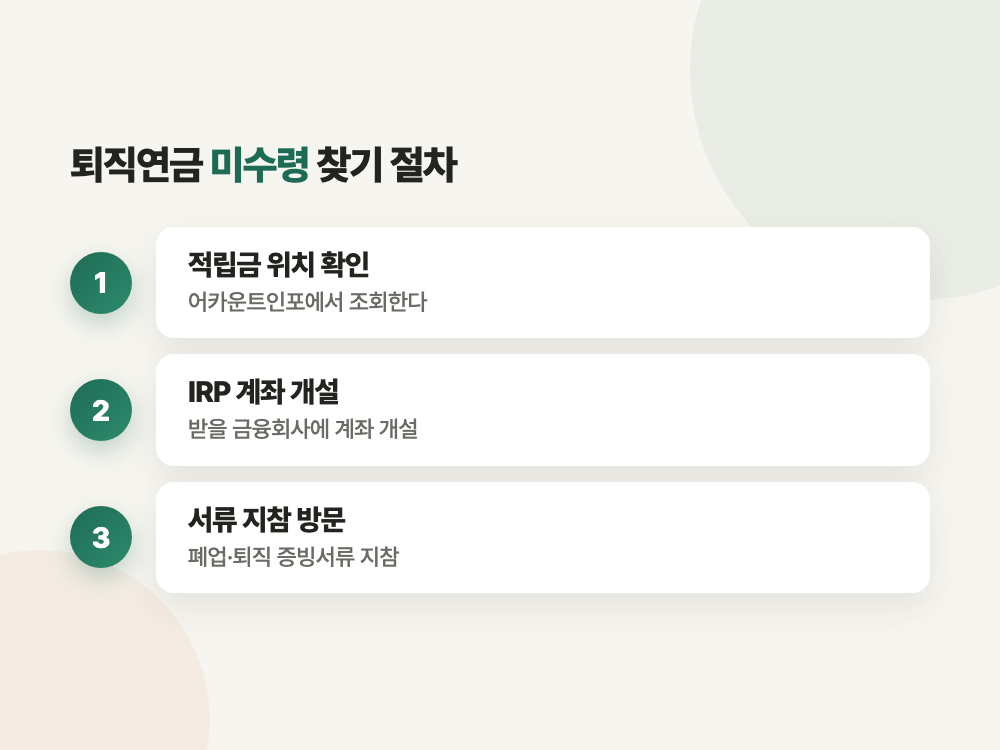 퇴직연금 미수령 조회와 청구 절차 2026 (IRP 계좌 없으면 그날 못 받습니다) 정리 이미지