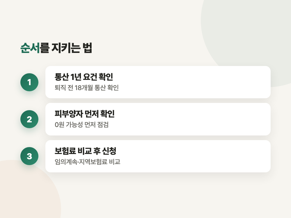 건강보험 임의계속가입 2026년 신청 기한과 보험료 (순서를 바꾸면 36개월을 못 받습니다) 정리 이미지