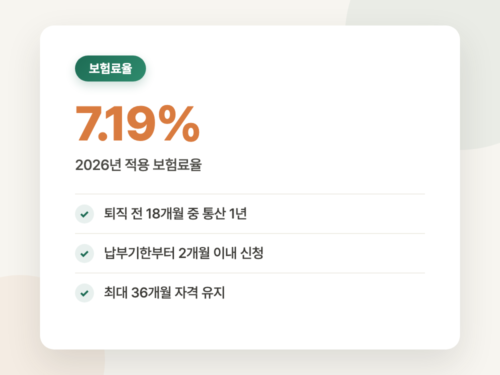 건강보험 임의계속가입 2026년 신청 기한과 보험료 (순서를 바꾸면 36개월을 못 받습니다) 정리 이미지
