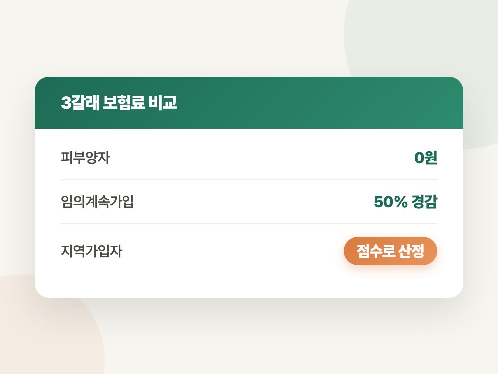 건강보험 임의계속가입 2026년 신청 기한과 보험료 (순서를 바꾸면 36개월을 못 받습니다) 정리 이미지