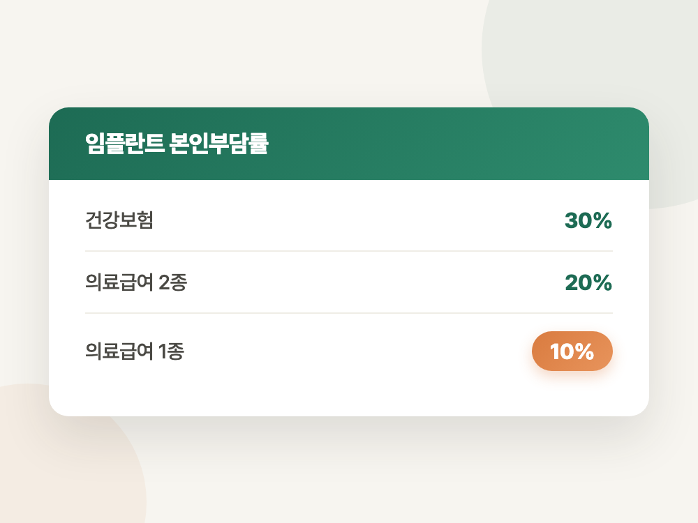 노인 임플란트 건강보험 2026년 대상 조건 (틀니와 여기서 갈립니다) 정리 이미지